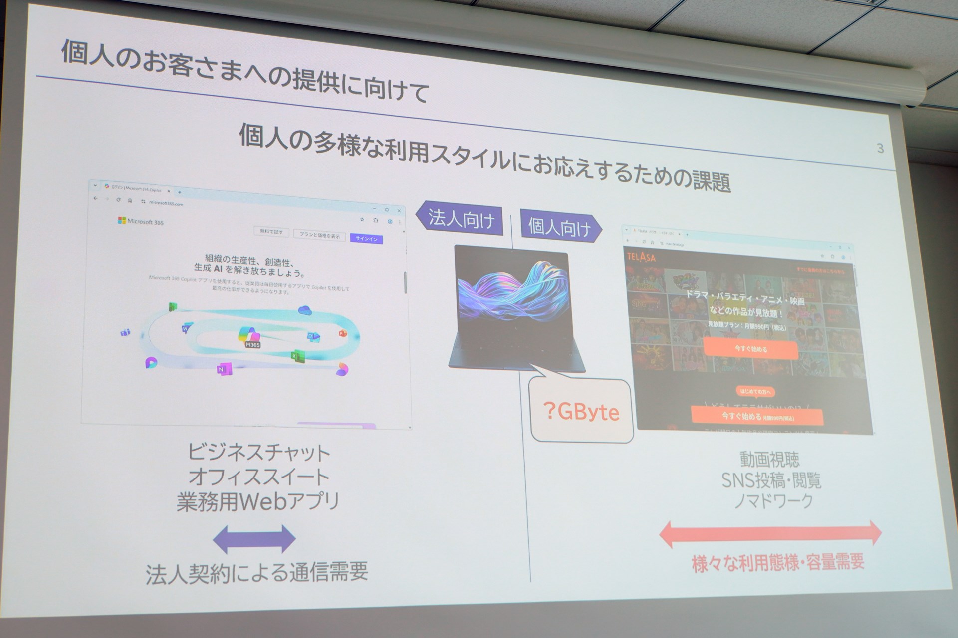 法人向け、個人向けともに期間は5年間だが、データ容量やビジネスモデルが大きく異なっている