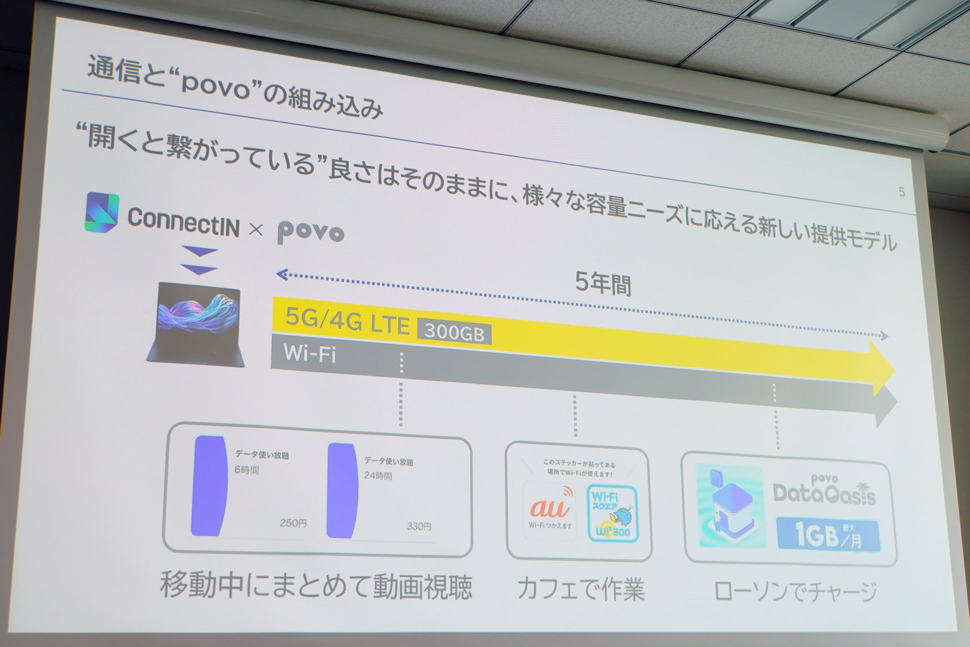 ベースとなる5年間のデータ容量は300GB。足りない時には、通常のpovo2.0と同様、トッピングを買い足すこともできる