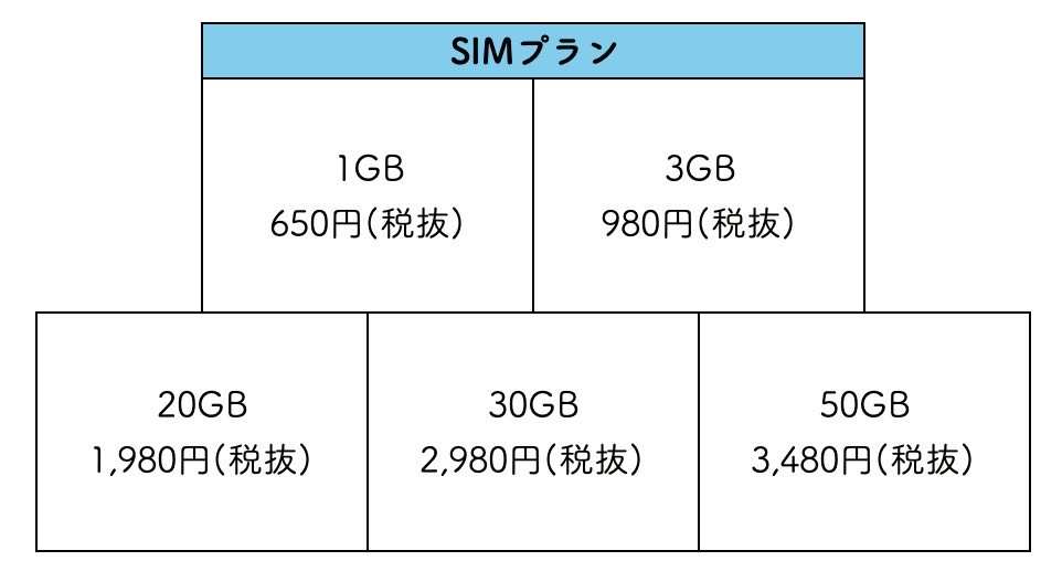 「ミュゼモバイル SIM」料金プラン