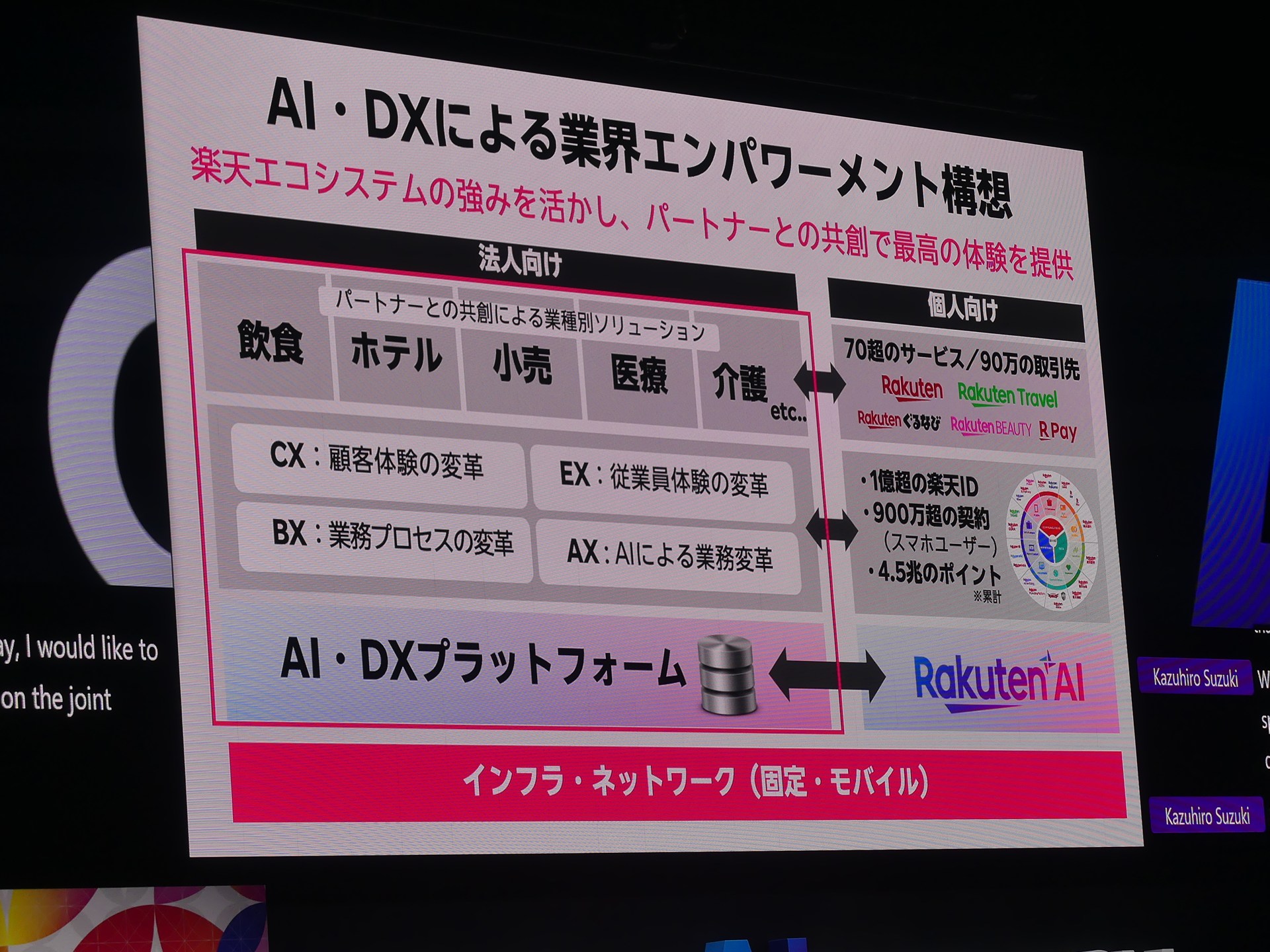 AI・DXのソリューションパッケージを5業種向けに提供