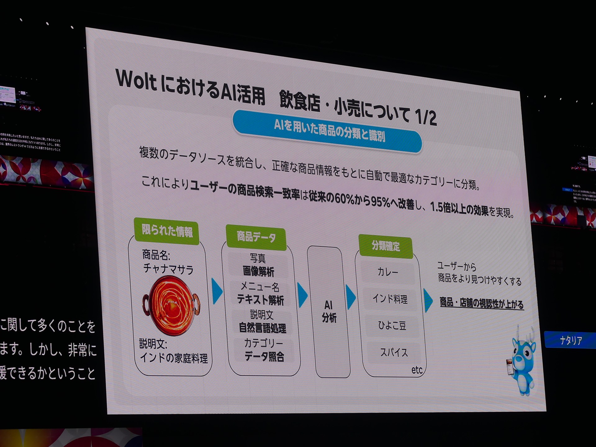 検索にAIを活用することで精度が向上。「AIによって1.5倍の精度向上が見られた」という