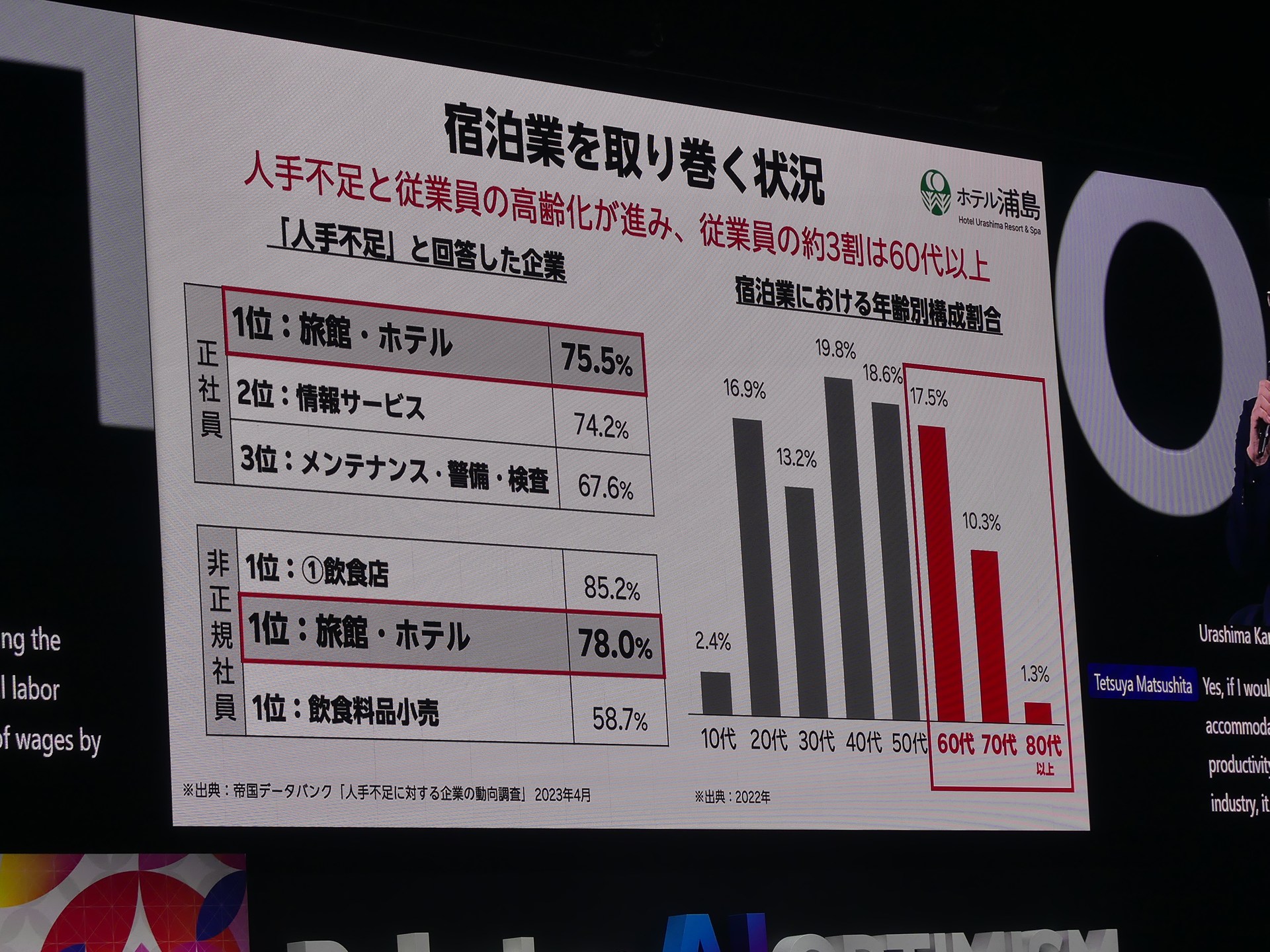 人手不足も大きな問題になっている