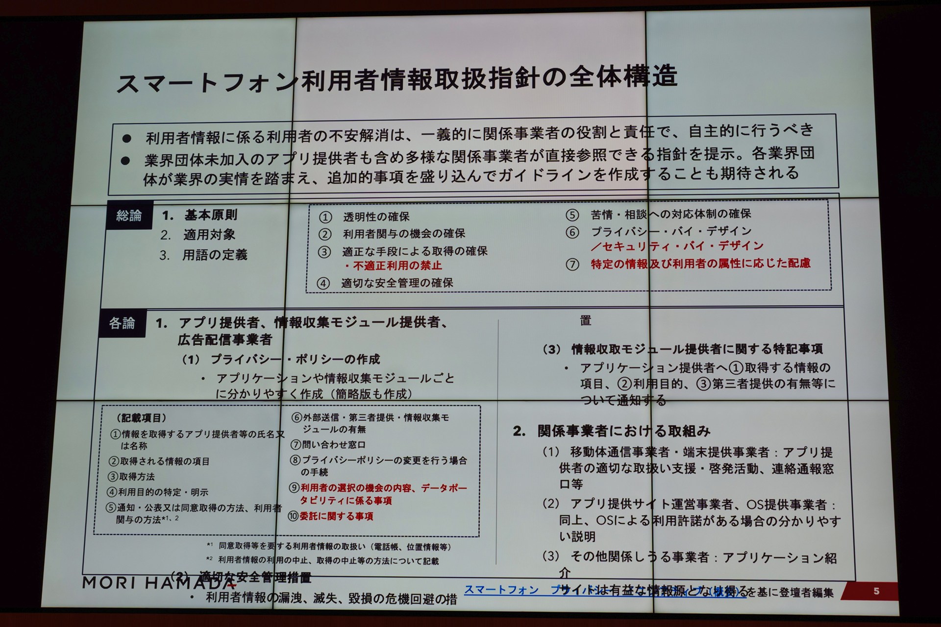 スマートフォンプライバシーセキュリティイニシアティブ（SPSI）。赤字は改定で追加されたもの