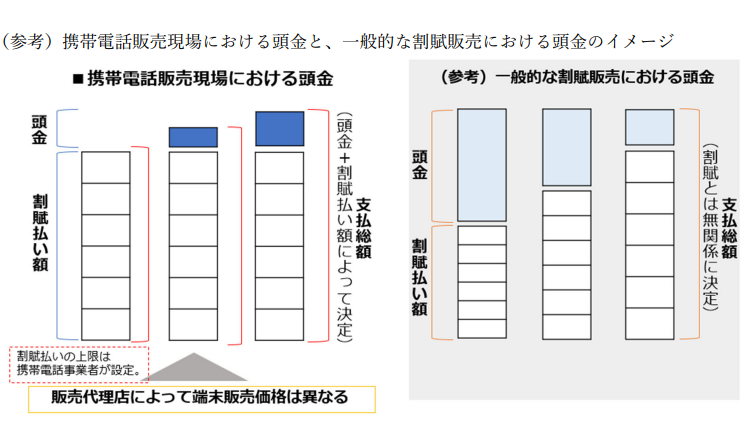 総務省ワーキンググループの報告書より
