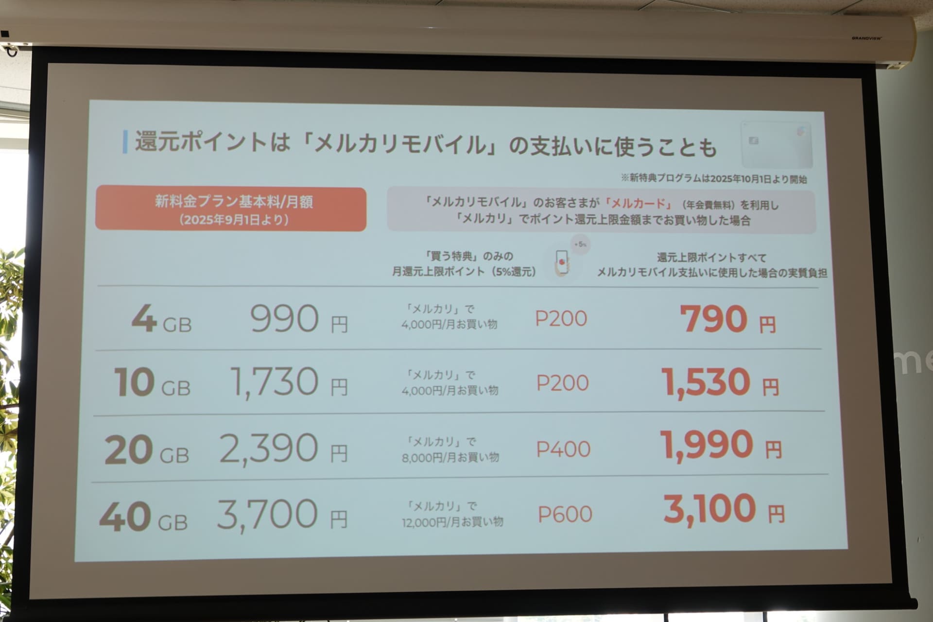 特典適用時の実質価格