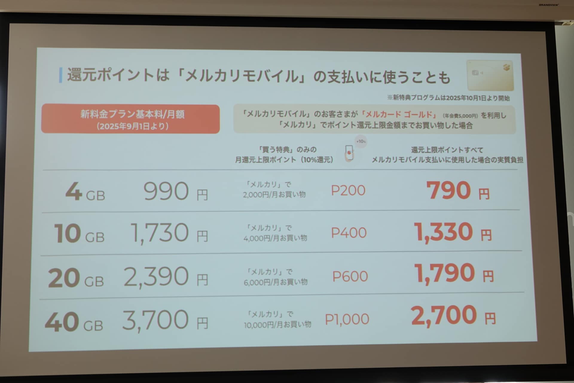 特典適用時の実質価格