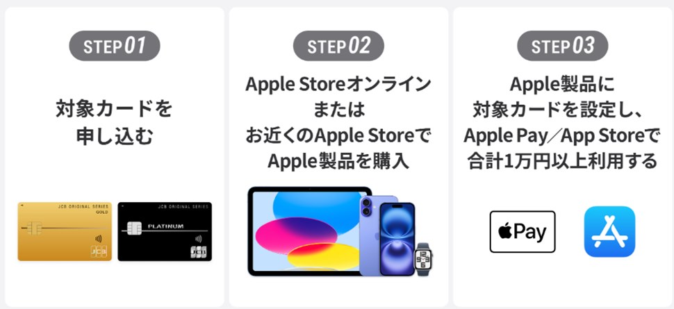 条件達成のステップ