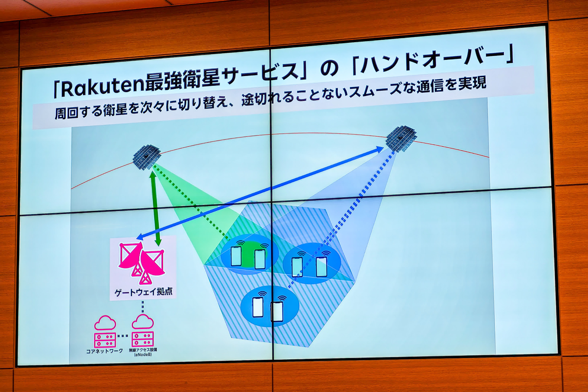 大きなアンテナを活かし、接続先の衛星が切り替わる際も通信が途切れないという