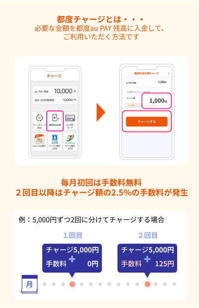 au PAYの告知ページより