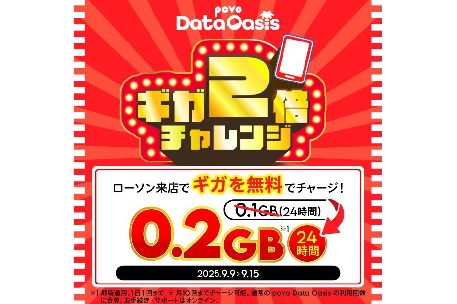 本キャンペーンは、povo2.0の4周年を記念して行われる