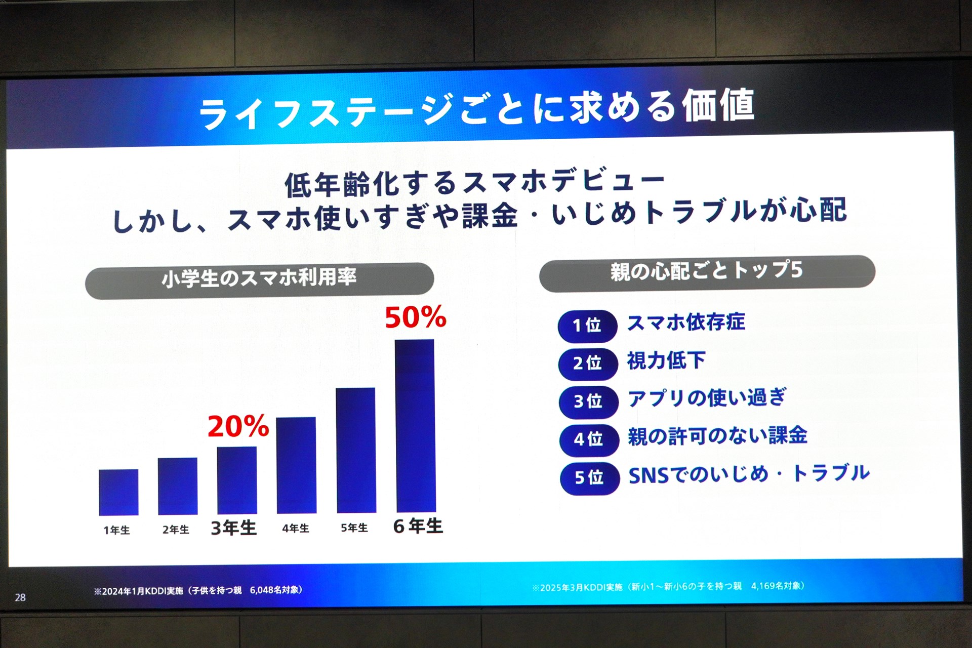 使い過ぎを防ぐため、端末側ではなく、通信側で速度を絞っているのが特徴だ