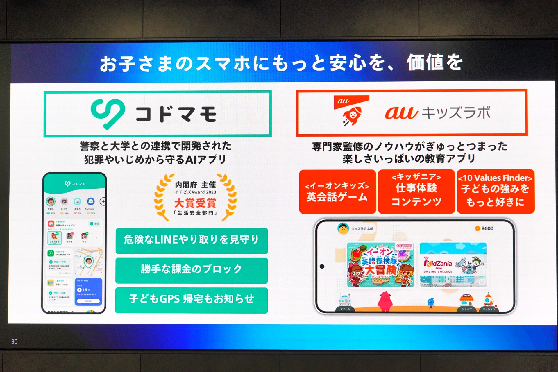 コドマモとauキッズラボが無料でついてくるため、お得感がある