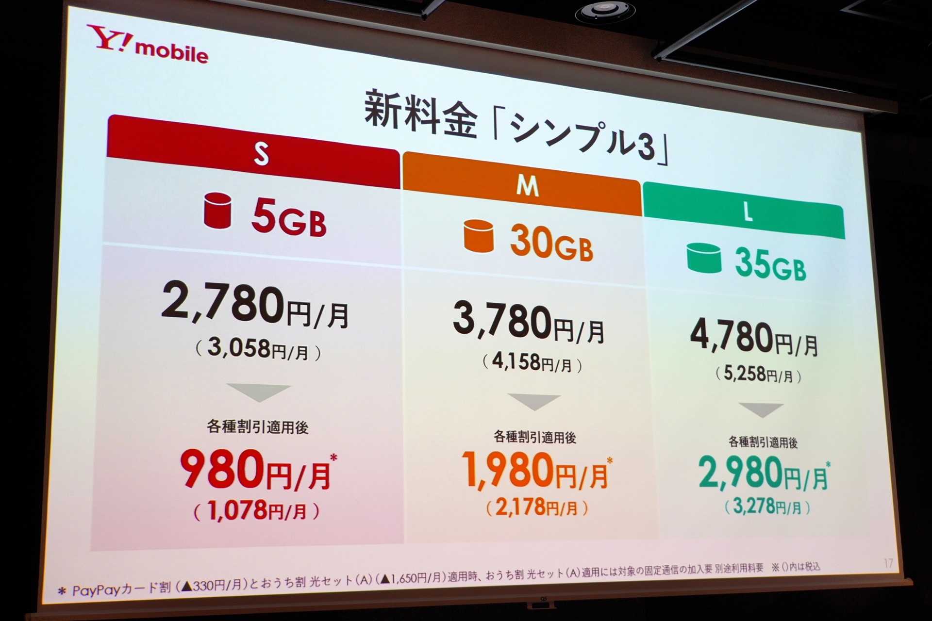 S、M、Lの3つに分かれる料金プラン。それぞれのデータ容量は5GB、30GB、35GBで、Sプランのみ容量が1GBアップしている