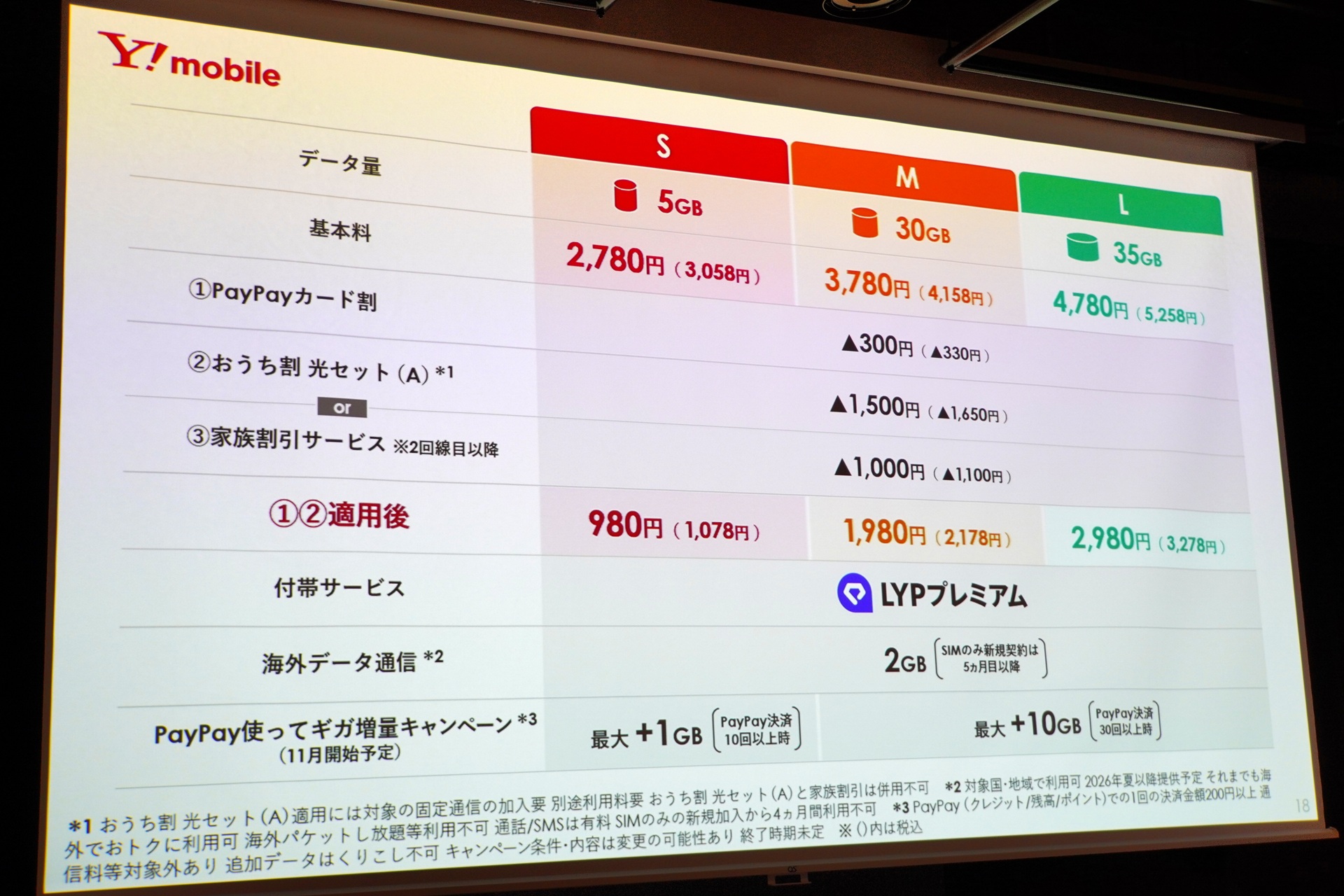 割引は3つあるが、おうち割光セットと家族割引は選択制。後者は、2回線目からの割引になる点にも注意が必要だ