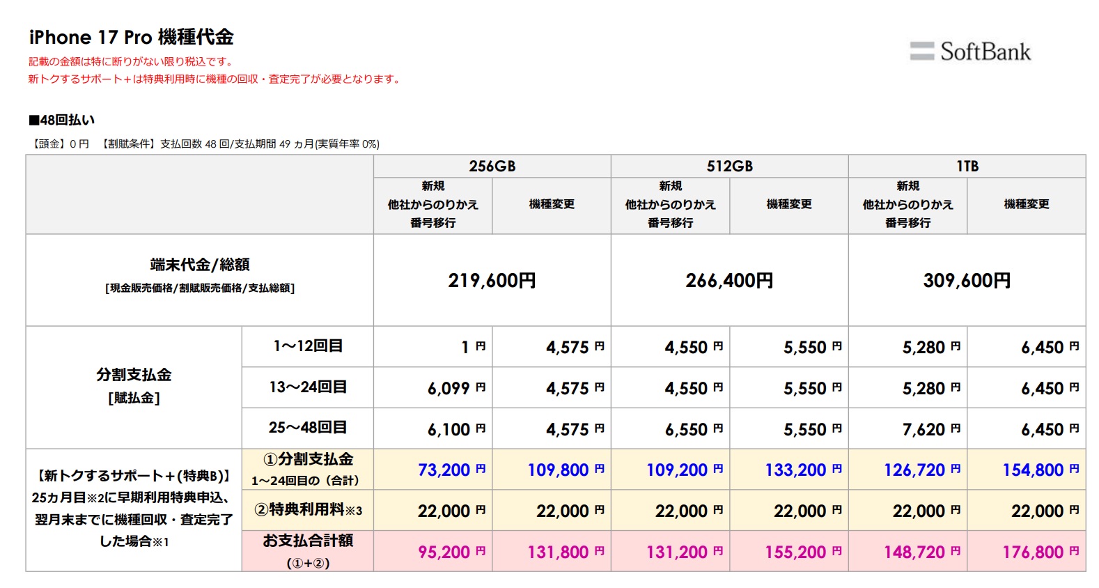 「iPhone 17 Pro」の本体価格・負担金
