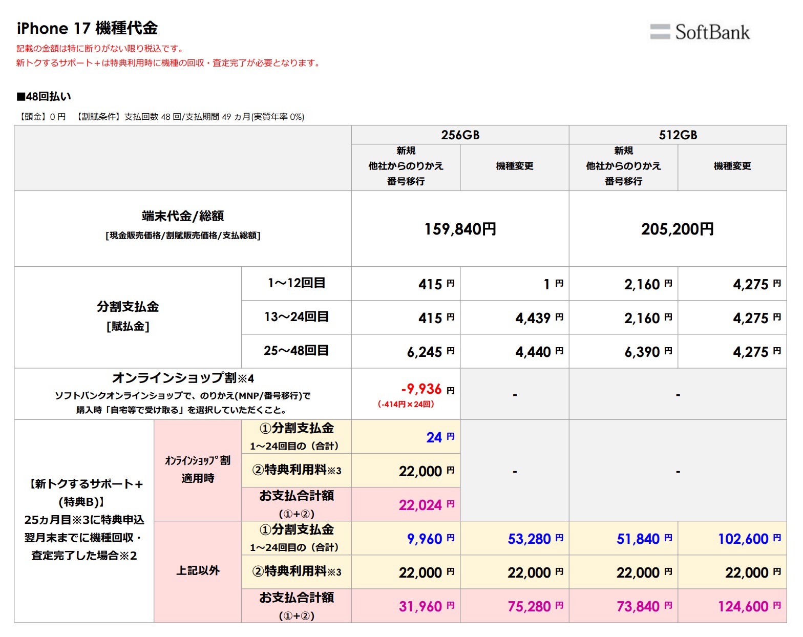 「iPhone 17」の本体価格・負担金
