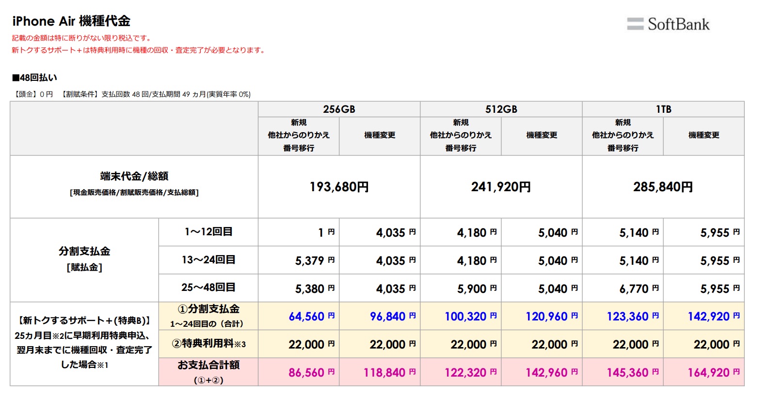 「iPhone Air」の本体価格・負担金
