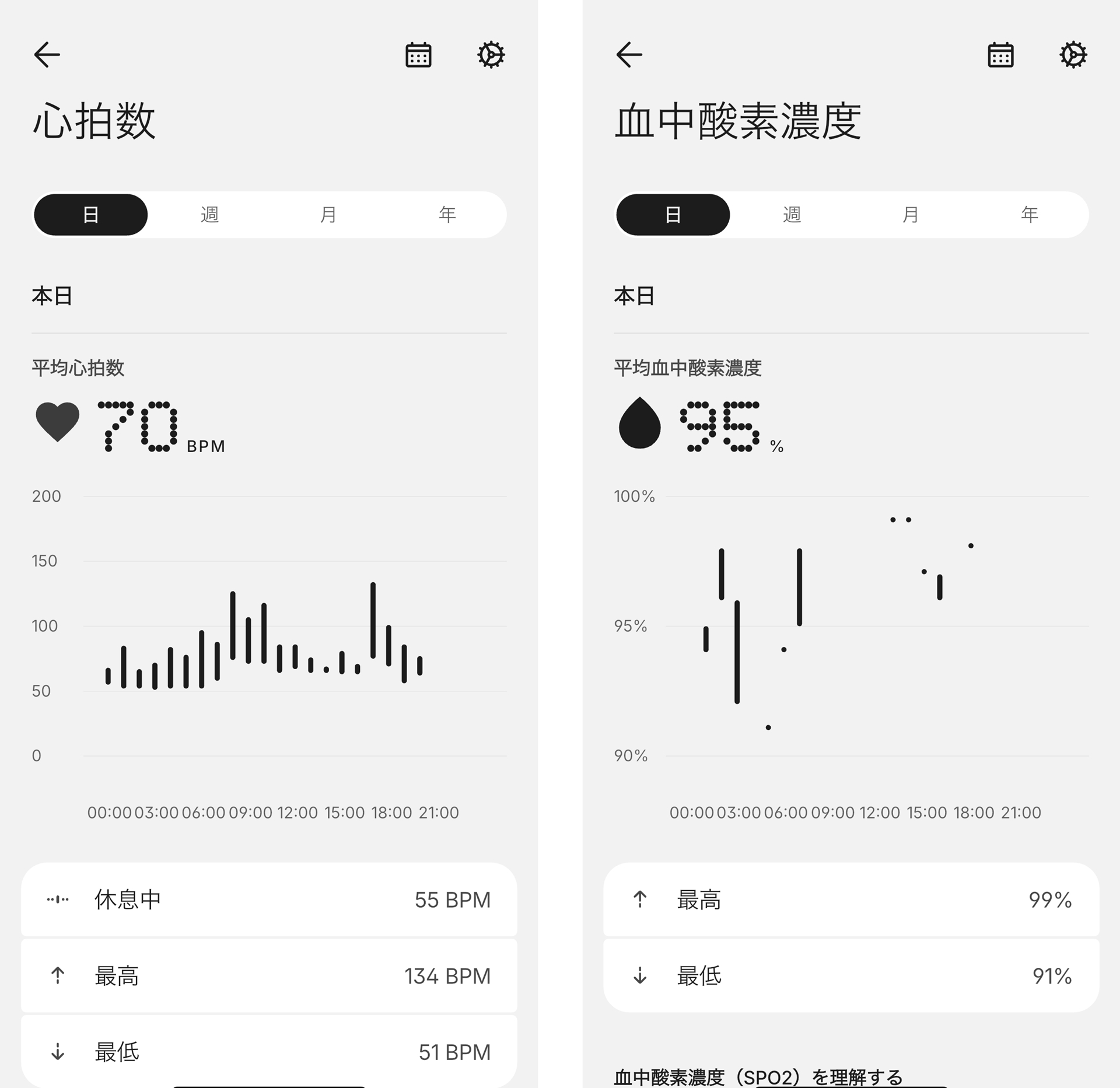 心拍数と血中酸素濃度の測定結果の画面例。シンプルで見やすいが、単色で地味な表示とも言える