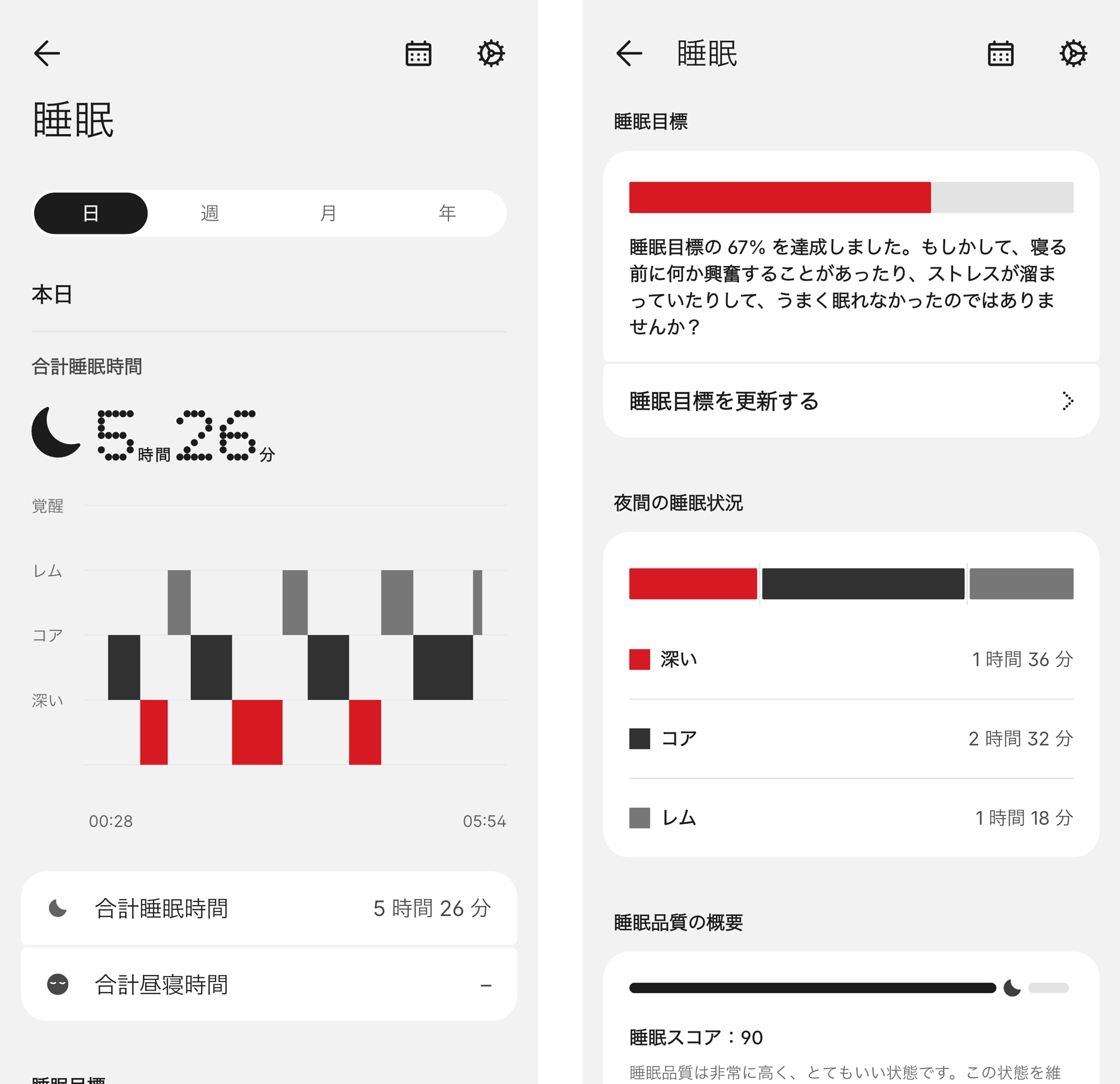 睡眠の状態はこのように分析される。昨今のスマートウォッチとしては標準的な表示だ