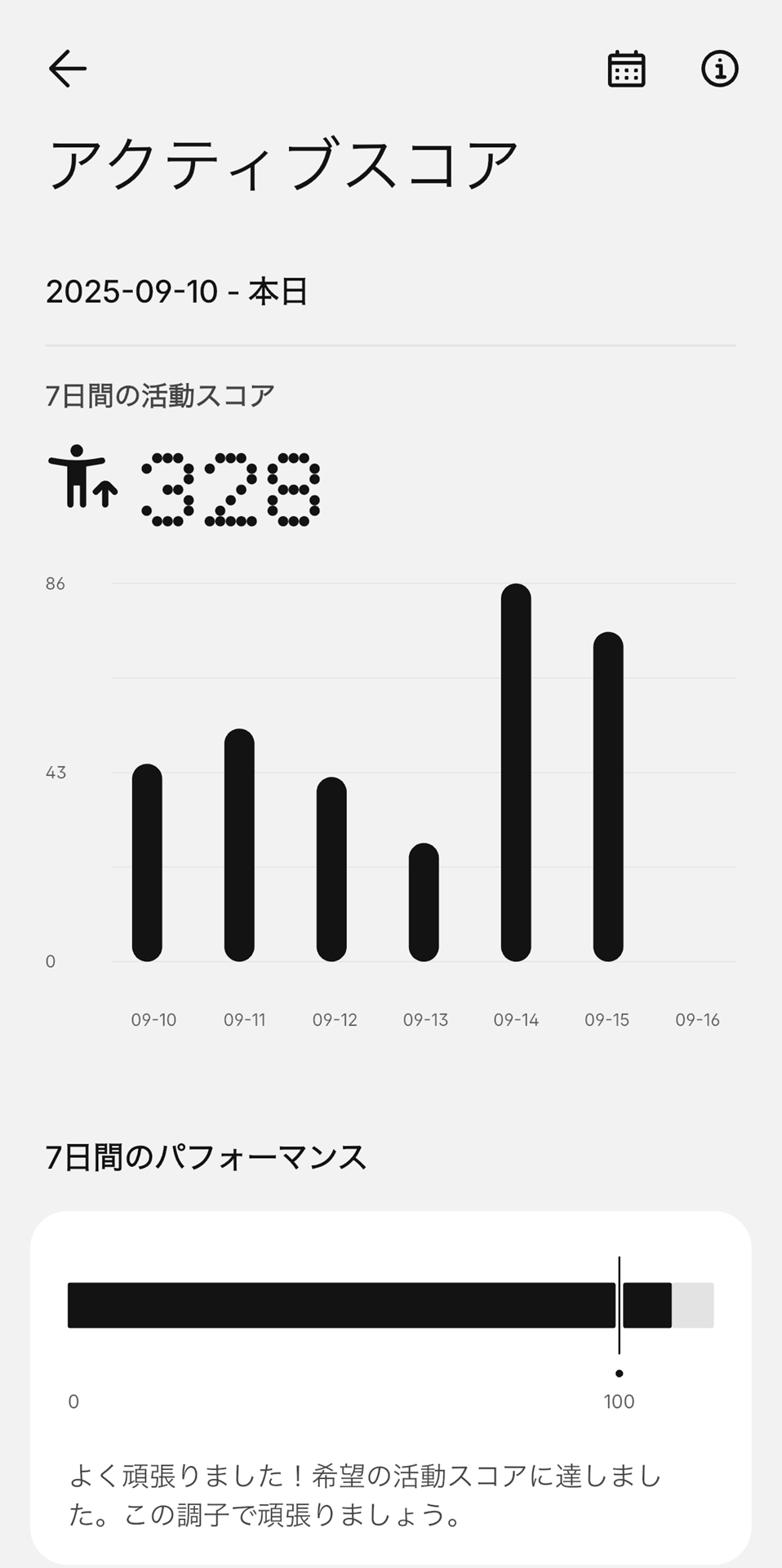 「アクティブスコア」は健康管理の指標となる