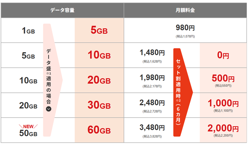 J:COM MOBILE」に50GBプランが登場 - ケータイ Watch