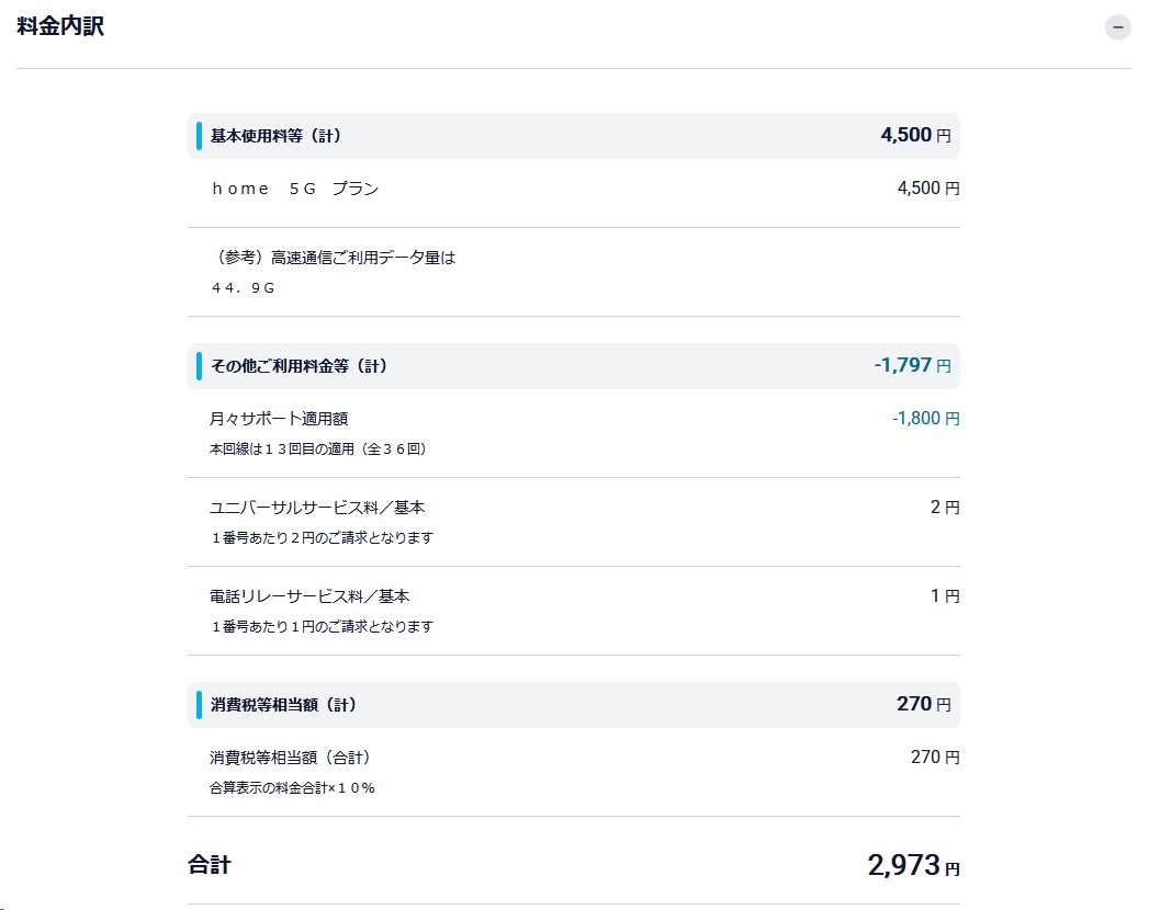 home 5Gの6月までの利用料金は月々サポート分を引いて2973円だった