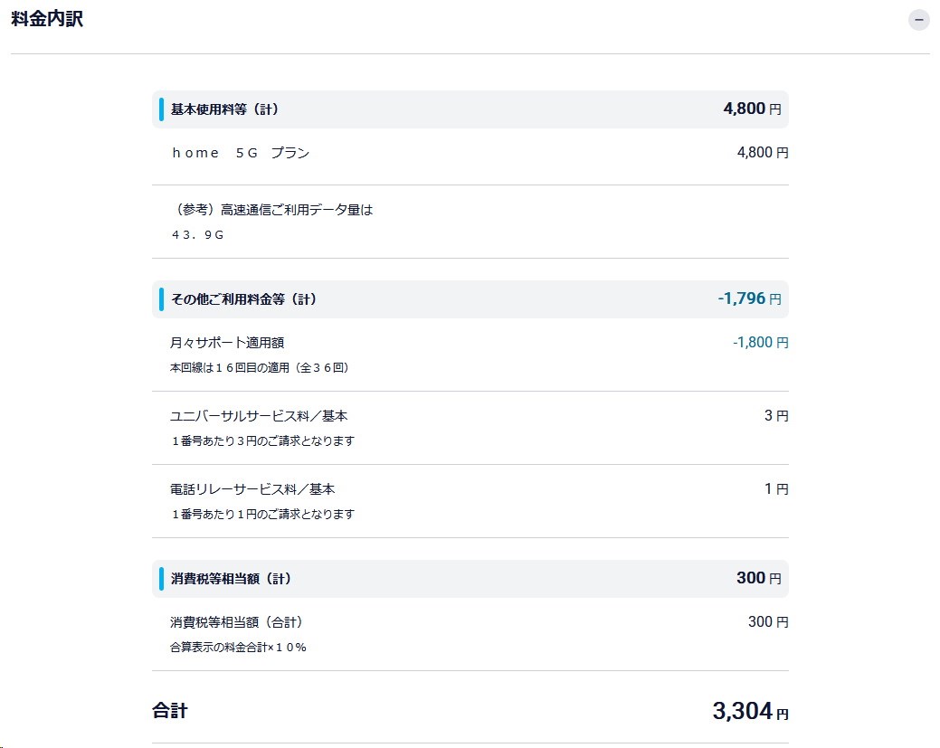 7月以降home 5Gの月額料金が値上げされ、利用料金は3304円になった