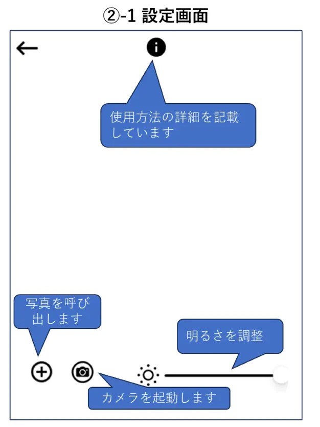 これが設定画面。左下の2つのボタンから、既存の写真を読み込んだり、新たに写真を撮ったりして、それをトレースの下絵として使える。この画面で表示明るさ＝トレースボードとしての光量も設定できる。なお、既存の写真を読み込む場合、ライブラリなどが表示されるまでに若干のタイムラグがある。