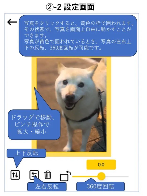 読み込んだ写真をタップすると、写真が黄色の枠で囲まれる。この状態で写真の拡大縮小回転や反転や削除などを行える。ただし、写真が黄枠で表示された状態から、各種操作は1度ずつのみという仕様だ。拡大縮小したい場合は、写真をタップして黄枠表示とし、ピンチ操作で拡大や縮小を行う。それが終わると黄枠が消えるので、再度拡大縮小や位置移動などの操作をしたい場合は、また写真をタップして黄枠表示にする必要がある。一度に複数の要素を変えられると、実際のトレース作業時に表示を変更したときに、つい元絵の状態を変えすぎて「なんかよくわからない表示になっちゃった」ということになると思う。1度に1つだけの状態変更は、そういう混乱を防ぐための仕様だと思われる。