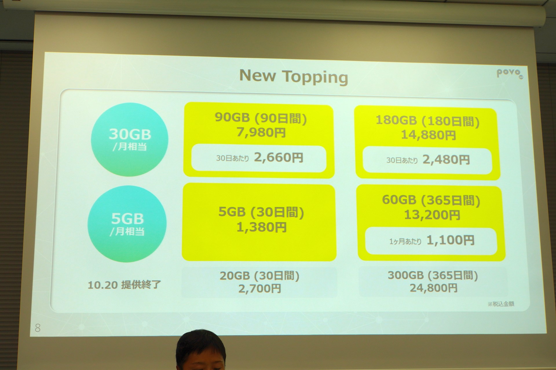 下段の5GBトッピングを新設。5GB（30日）に加えて、1カ月あたりが5GBになる「60GB（365日間）」も用意する
