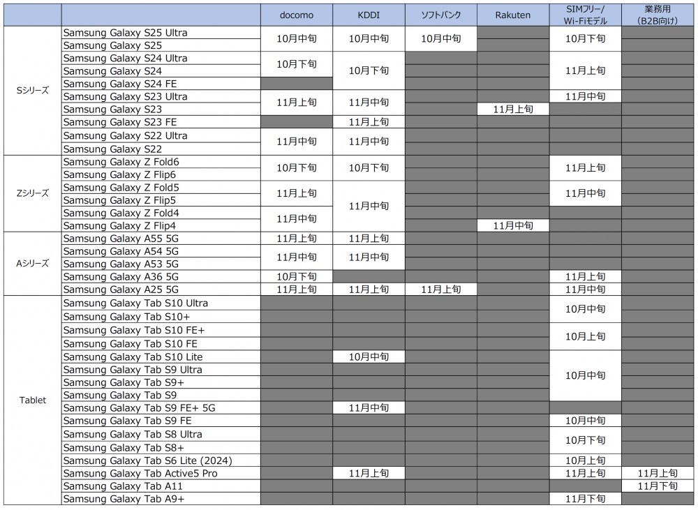 「One UI 8」対応機種・ソフトウェアアップデート時期