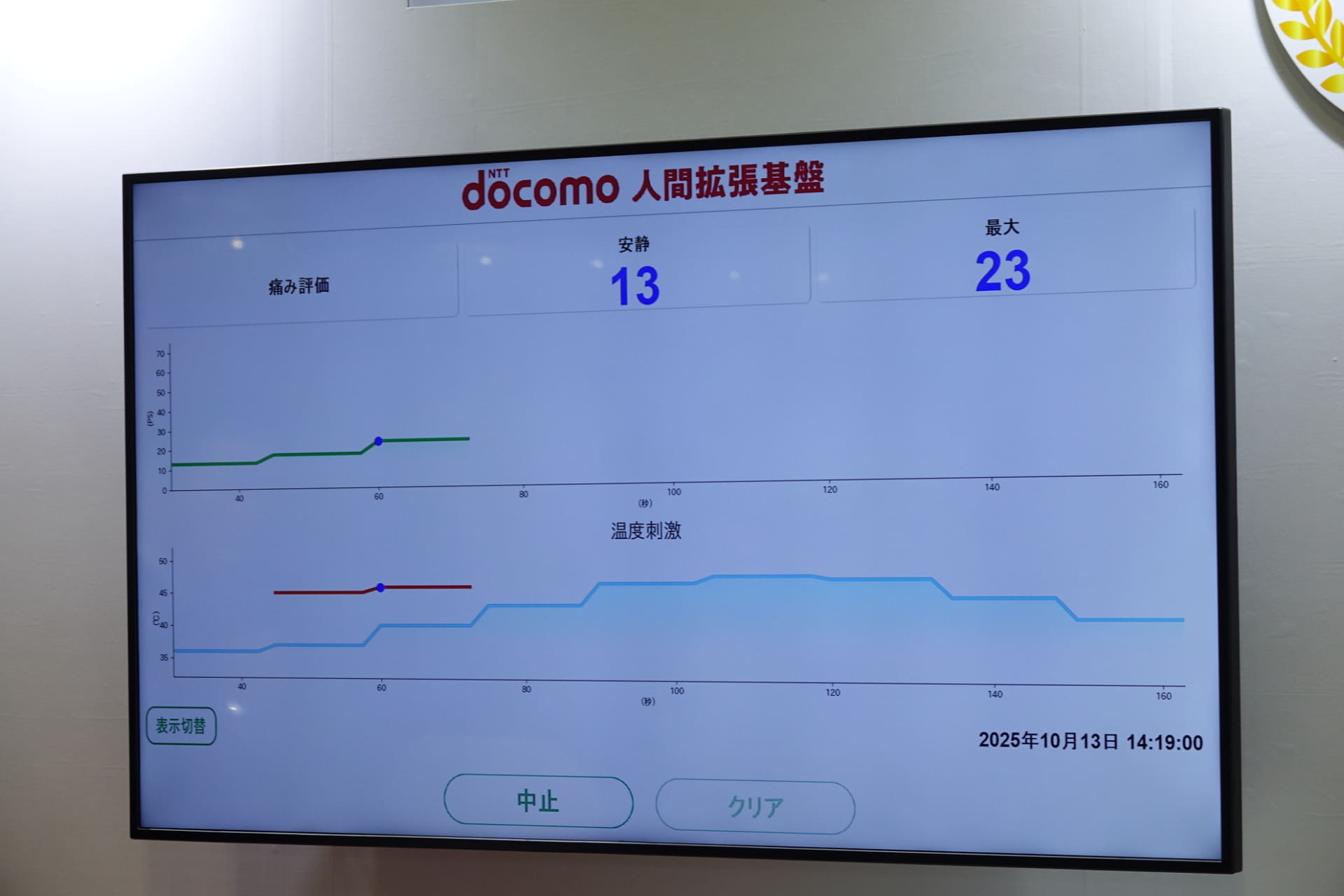 デモ中の数値の変化