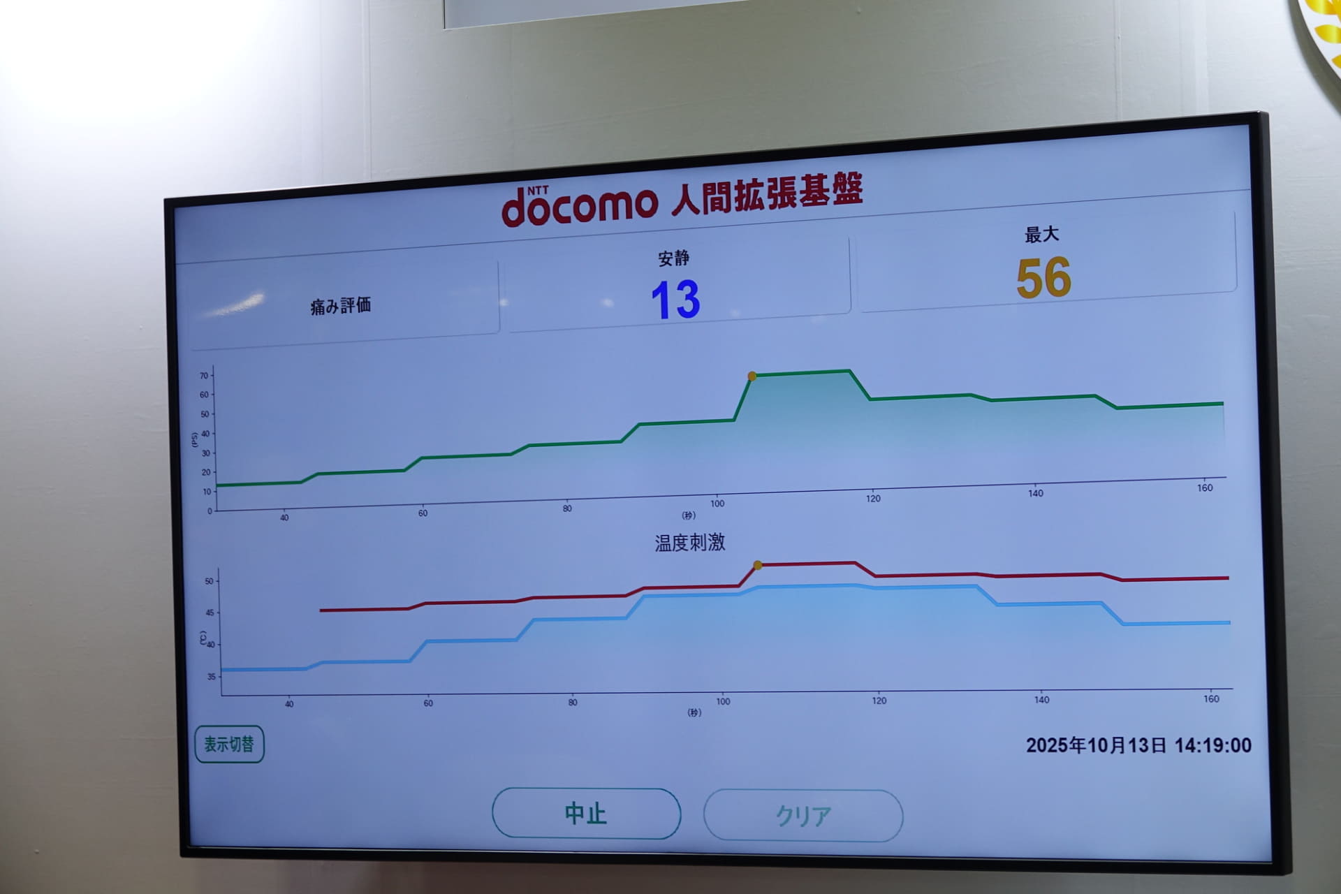 デモ中の数値の変化