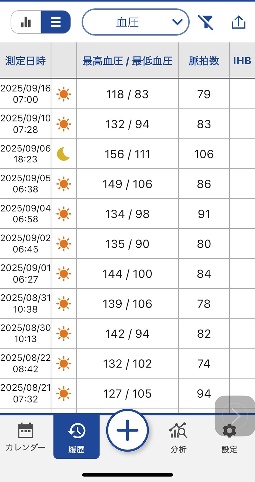 測定値は履歴で見ることもできます。お医者さんにはこれを見せて診察してもらっています。