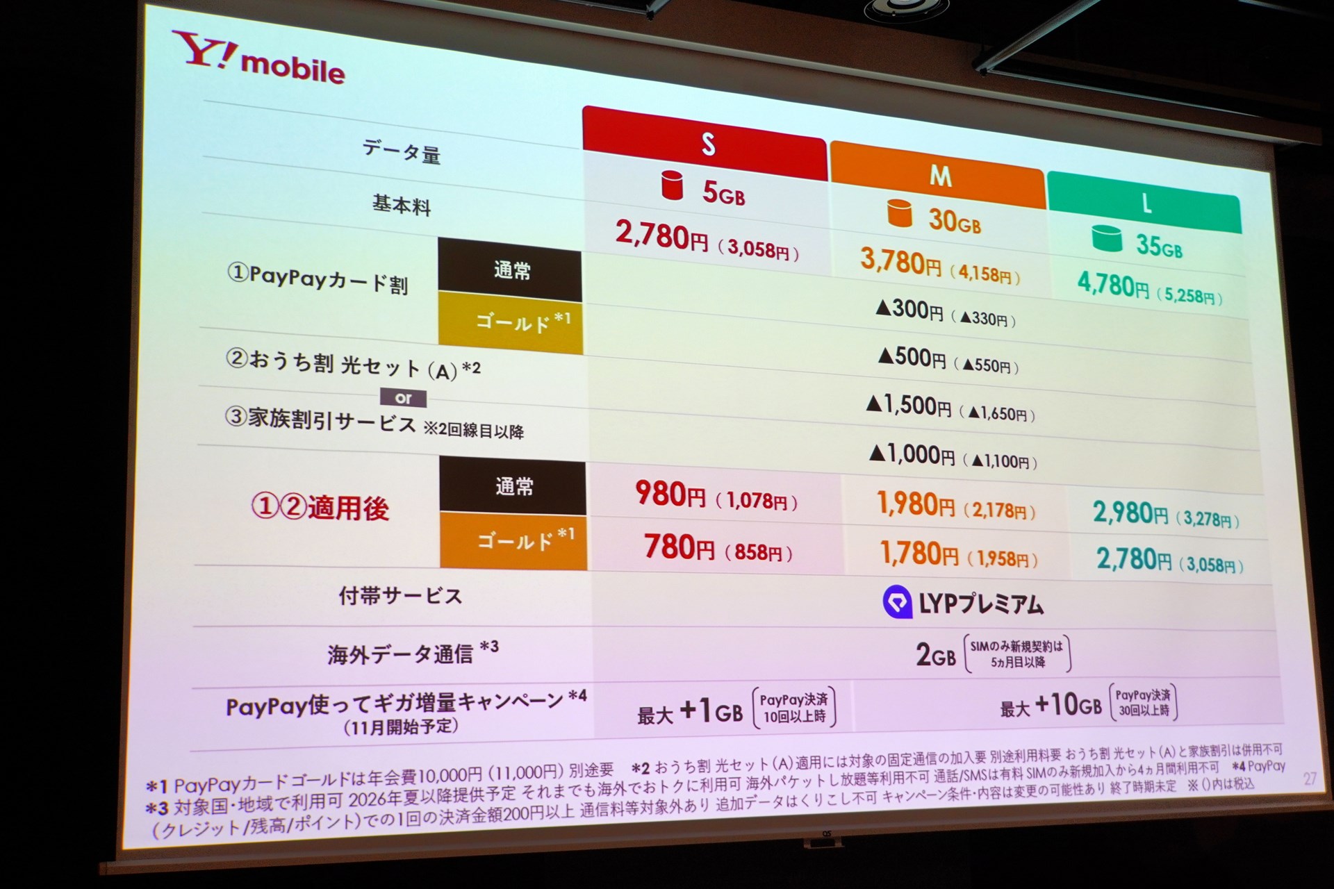 複数の割引を組み合わせて初めて858円になる。楽天モバイルはこうした条件が少ないのが魅力と言える