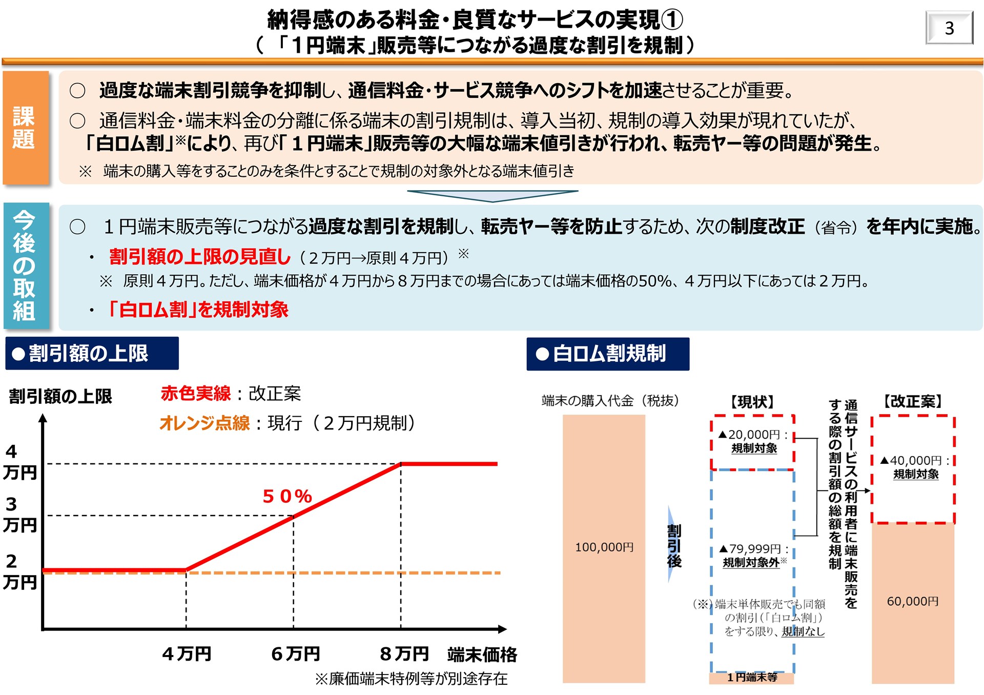 現状では、税込みで4万4000円までの割引が許容されている。iPhone AirやiPhone 17 Proは8万円を超えるため、4万4000円が上限になる。かつミリ波非対応のため、特例も適用されない。画像は制度を解説した総務省『日々の生活をより豊かにするためのモバイル市場競争促進プラン』から抜粋