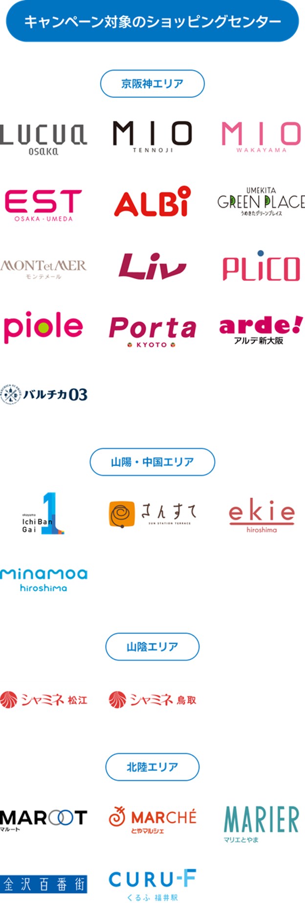 キャンペーン対象のショッピングセンター