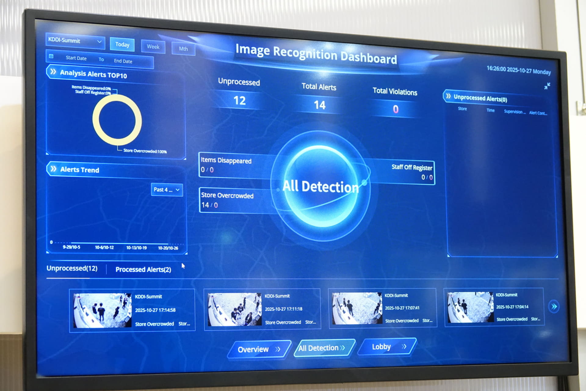 店内カメラに装置を接続し、カメラ映像をAIで解析。異常事態を検知し、その瞬間の映像を切り取り、ポータル画面で確認できる