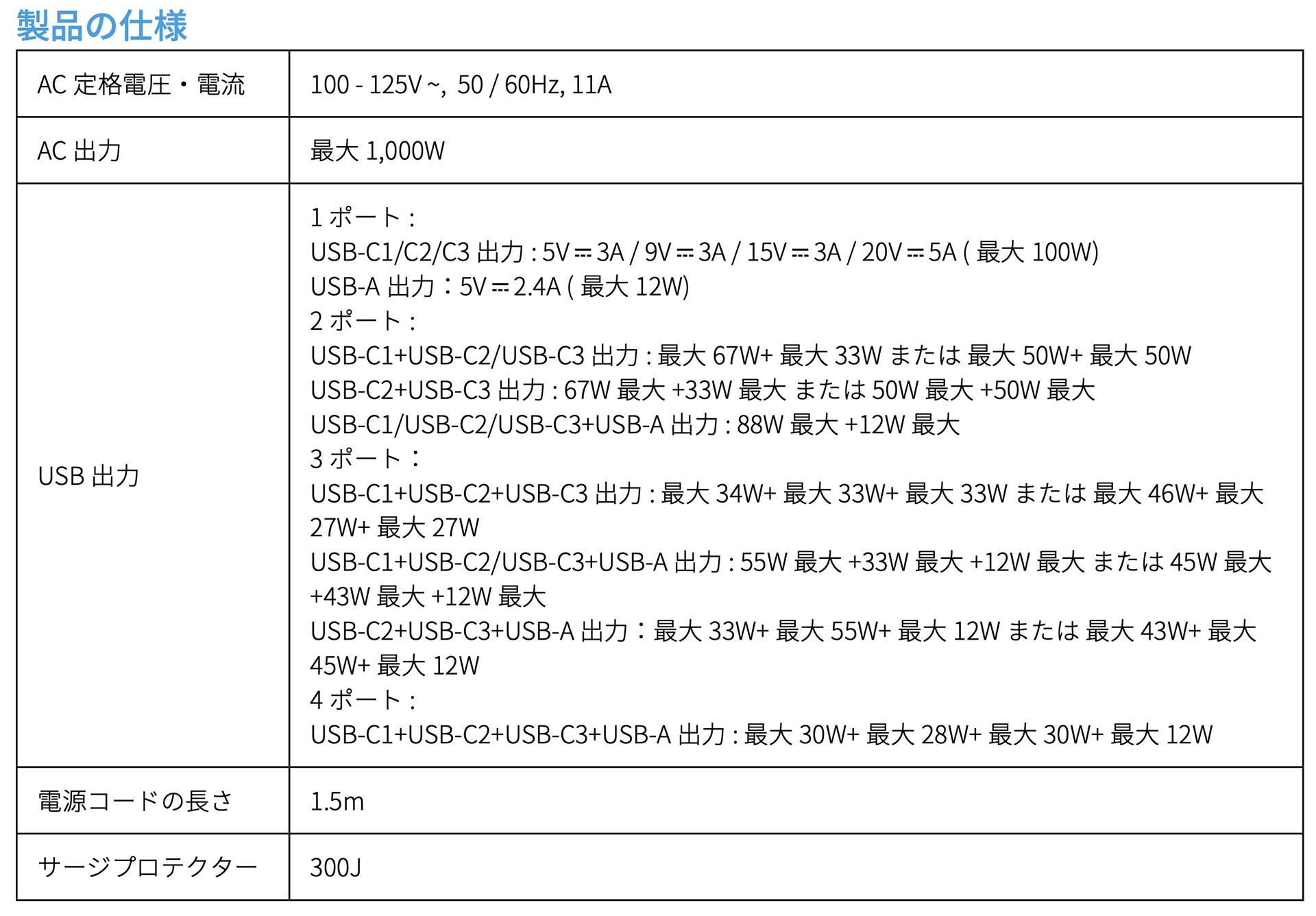 1ポート～4ポートとあるのは、同時に使うポート数を示している。※画像は製品説明書より抜粋。