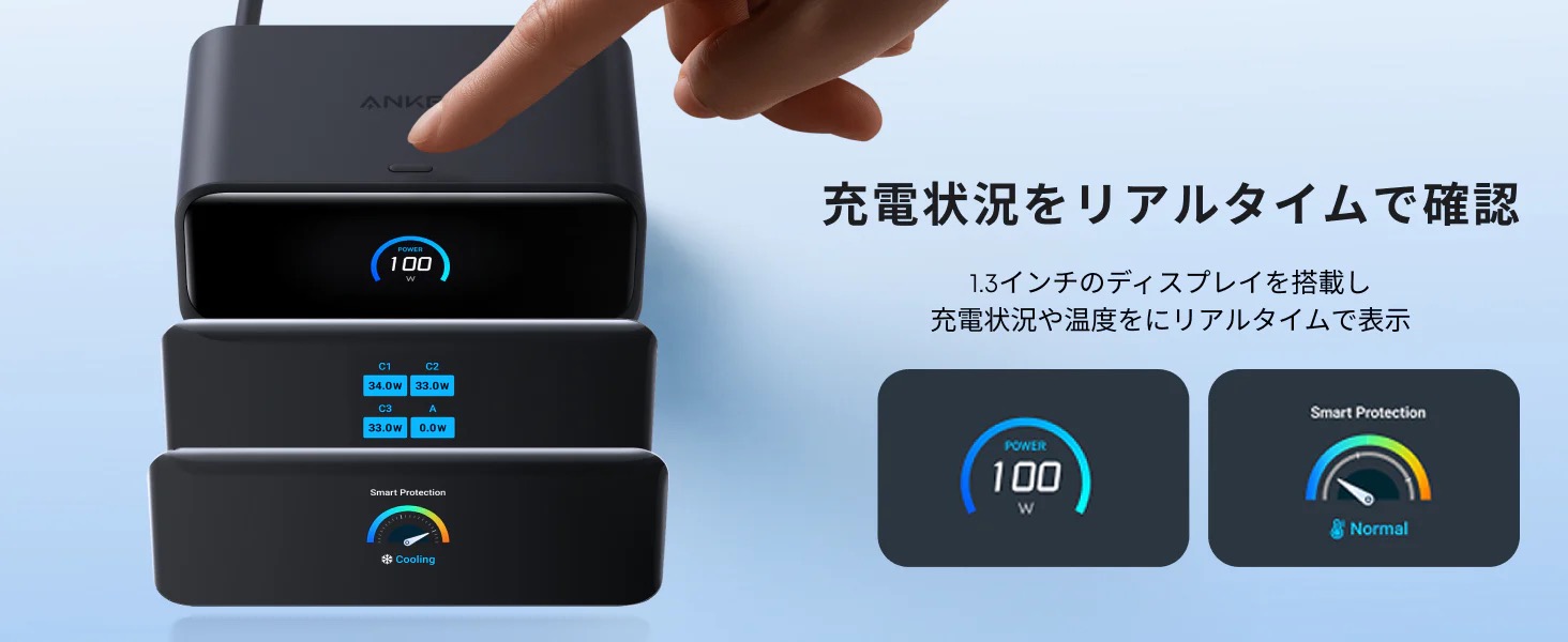本体上部のボタンを押すとディスプレイに情報が表示される。合計出力、各ポート（USBのみ）からの出力、本体内部温度などが示される。とくに各ポートからの出力をリアルタイムで確認できる表示がスゲく実用的だ。充電を開始すると表示され、しばらくすると表示は消える。強制的に消すことも可能。※画像はAnker製品ページより抜粋。
