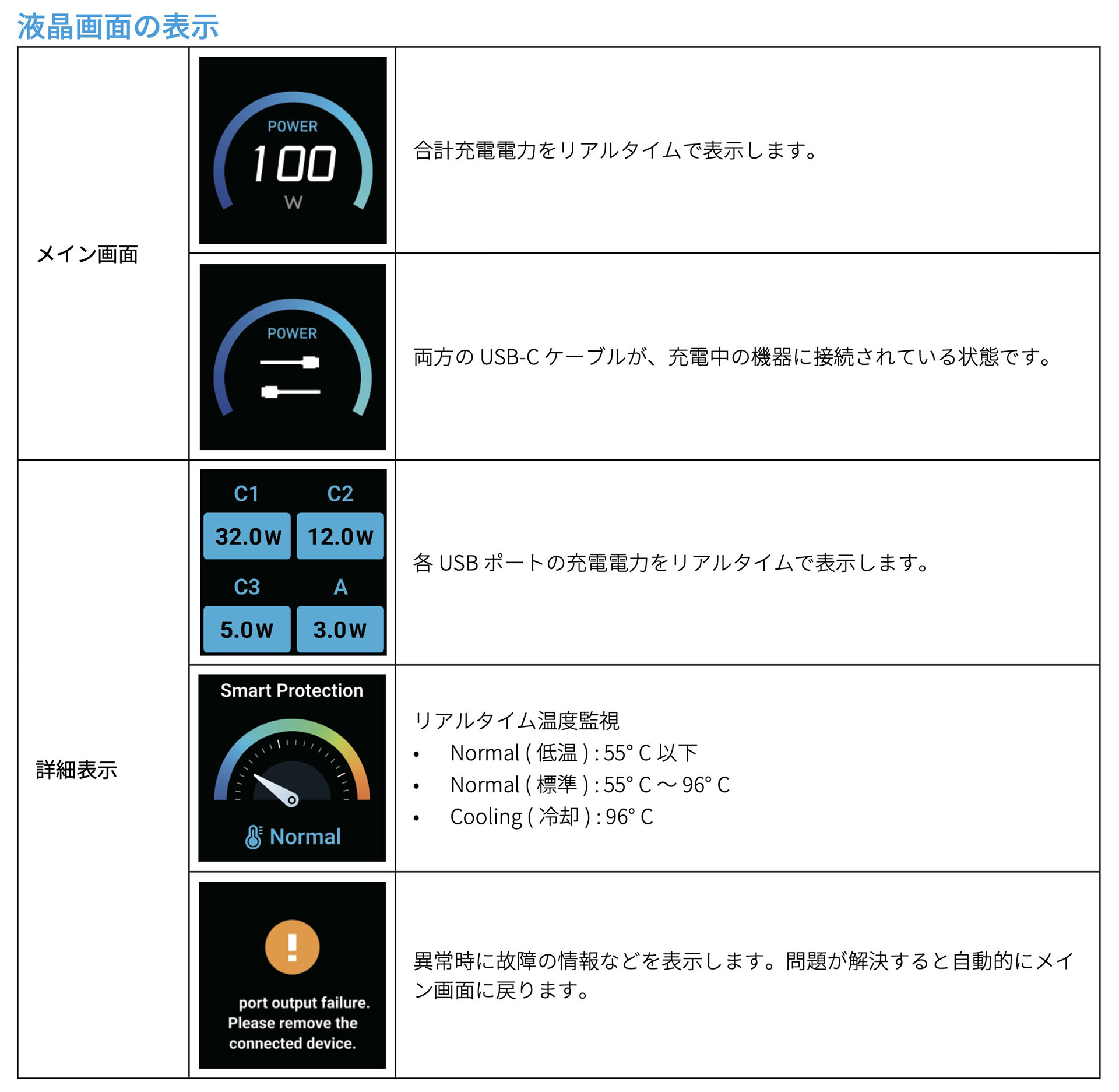 ディスプレイに表示される内容。※画像は製品説明書より抜粋。