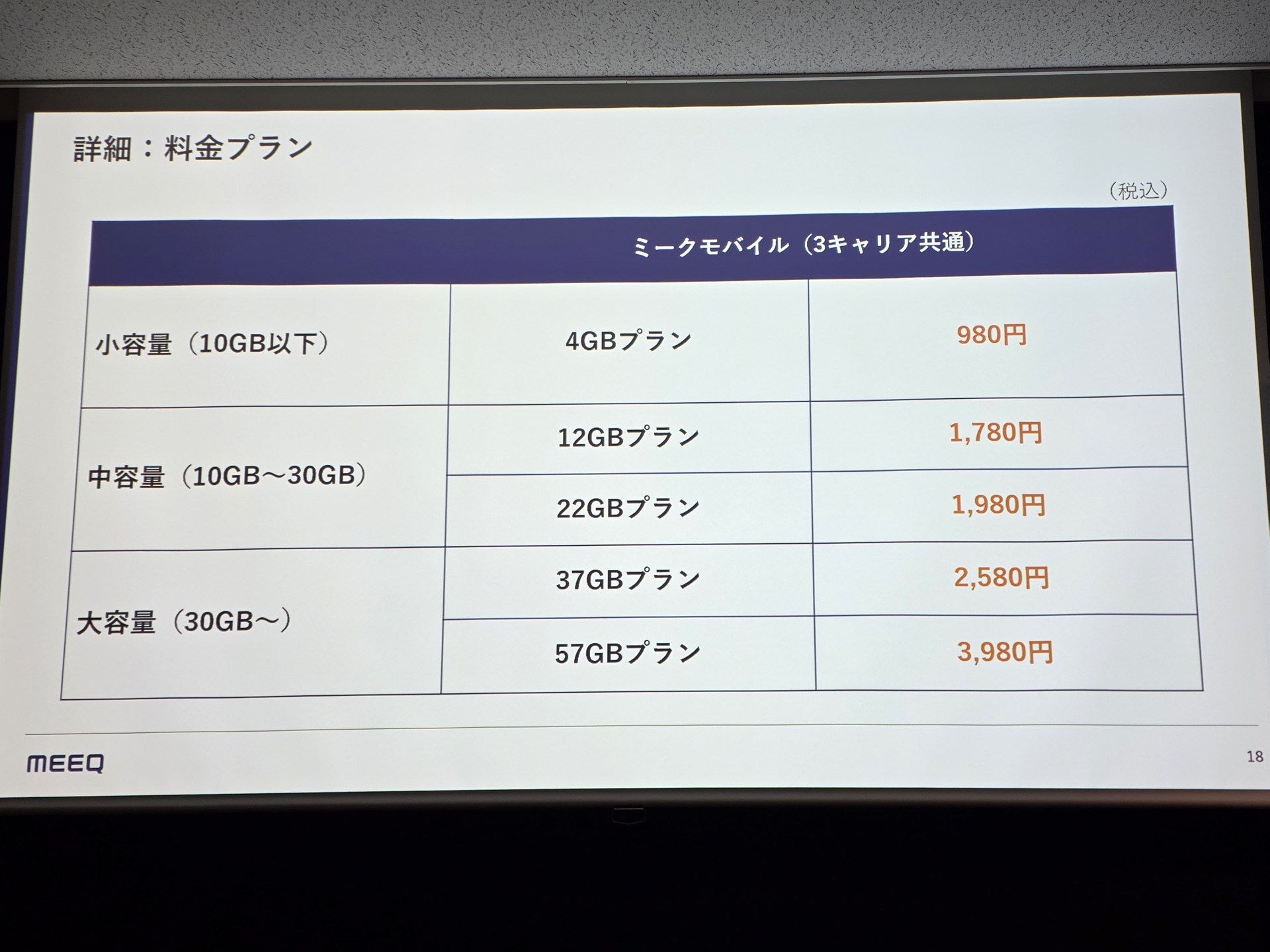 ミークモバイルの料金プラン。データ容量は4GBから57GBまで、幅が広い