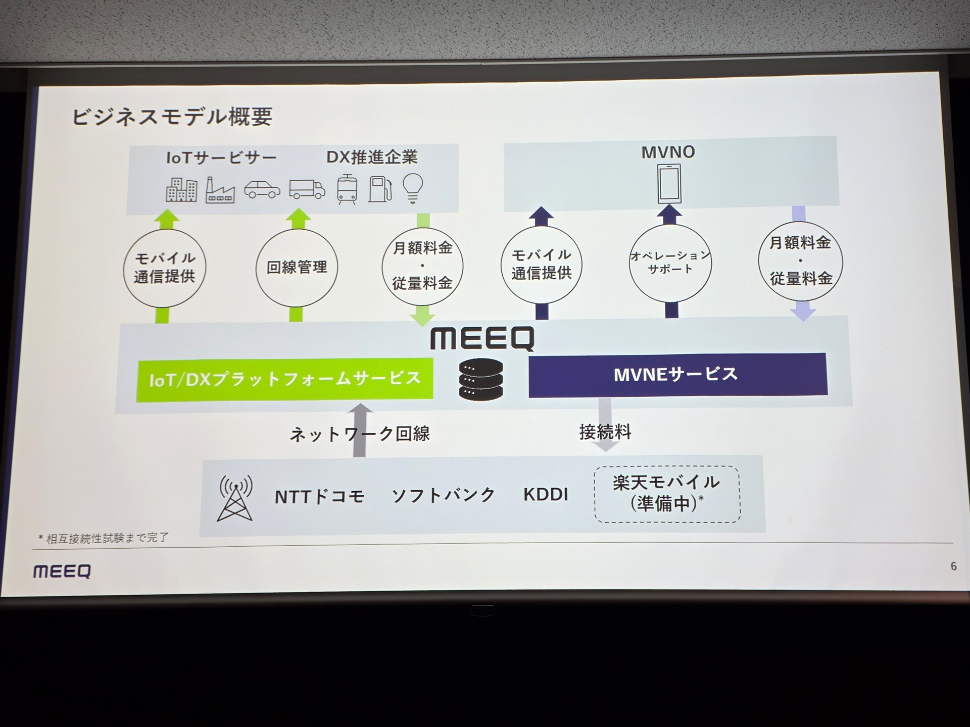 3キャリア対応のミークをMVNEとするため、ミークモバイルも基本的にはドコモ、KDDI、ソフトバンクから回線を選択できるようになる