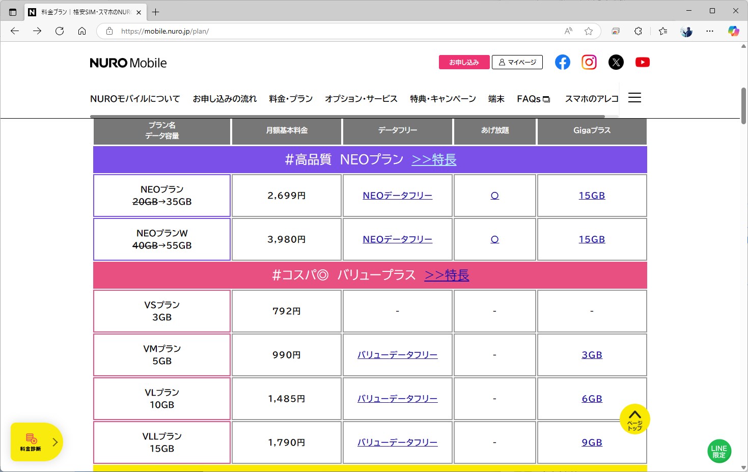 同じミークが支援するMVNOのNUROモバイルは、ミークモバイルよりやや安めの料金設定だ