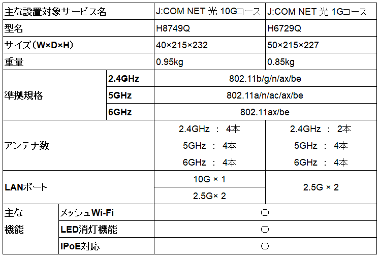 機器情報