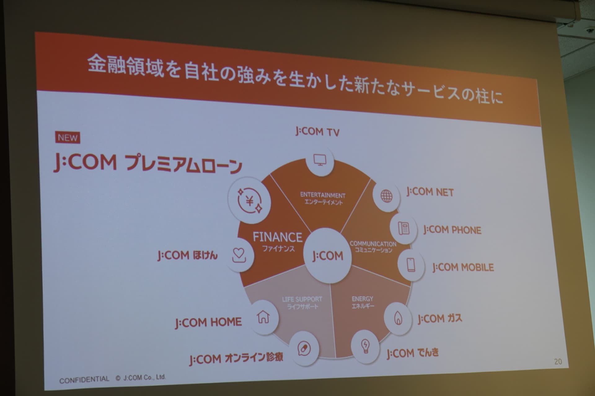 J:COMの商品ラインアップの1つに