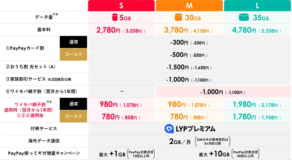 プラン毎の割引額