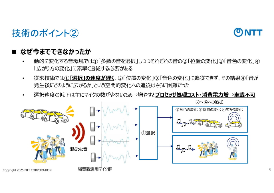 NTT、数メートル四方の空間の騒音を消す技術を開発 イヤホンなしで