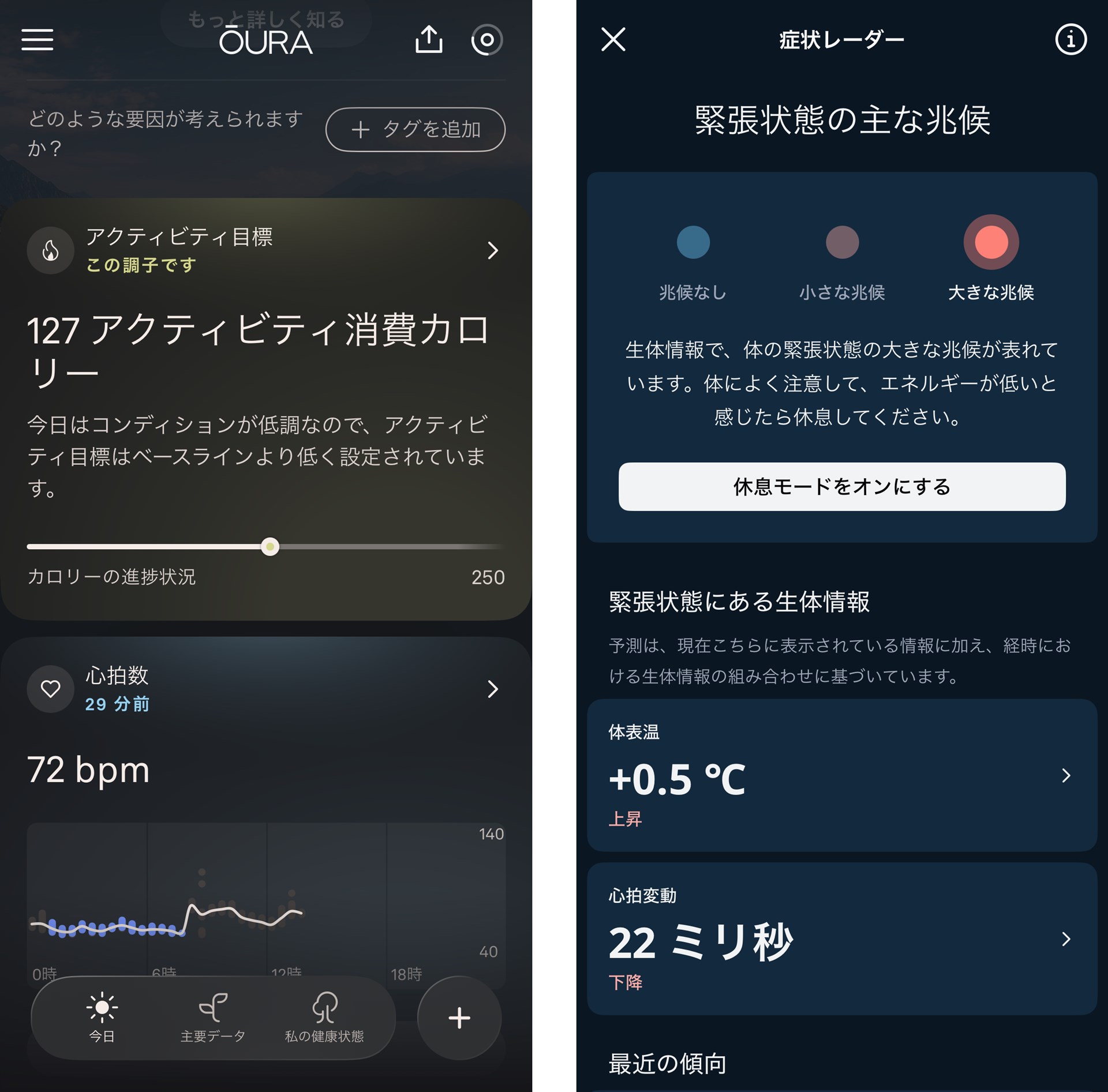 その日の体調に合わせてアクティビティの目標が低く変更されることも。体調に大きな変化があり、休息をすすめられることもあった