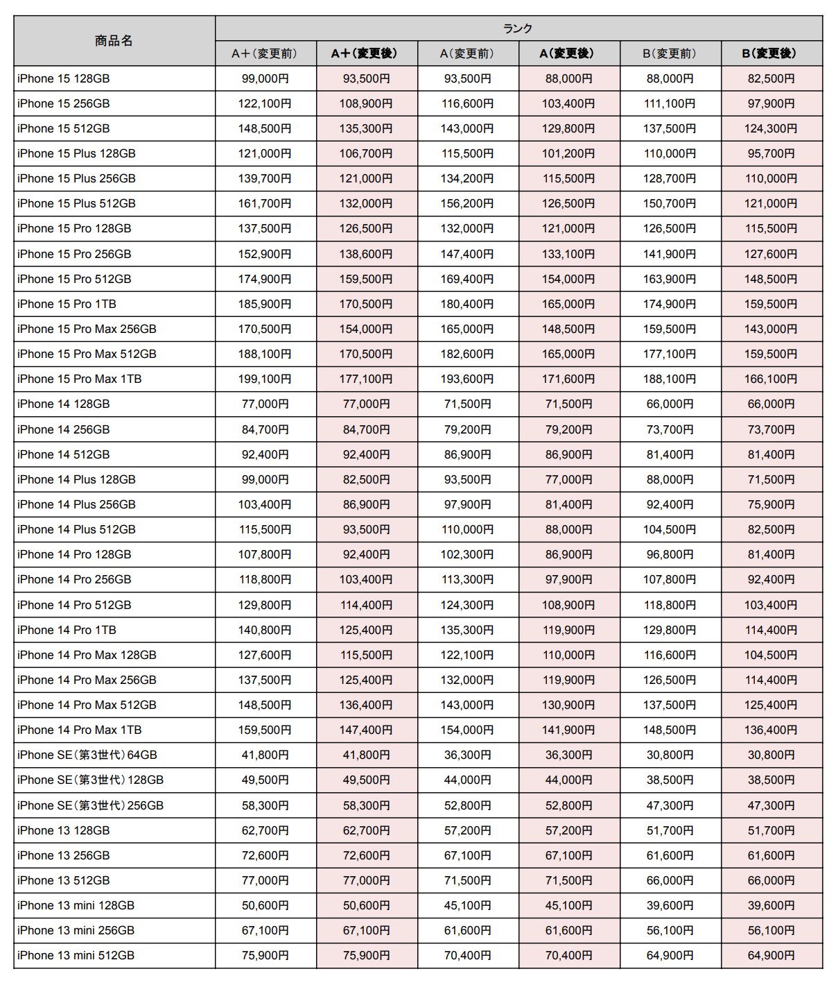 「変更前」は本稿執筆時点の価格、「変更後」は11月18日以降の価格。
